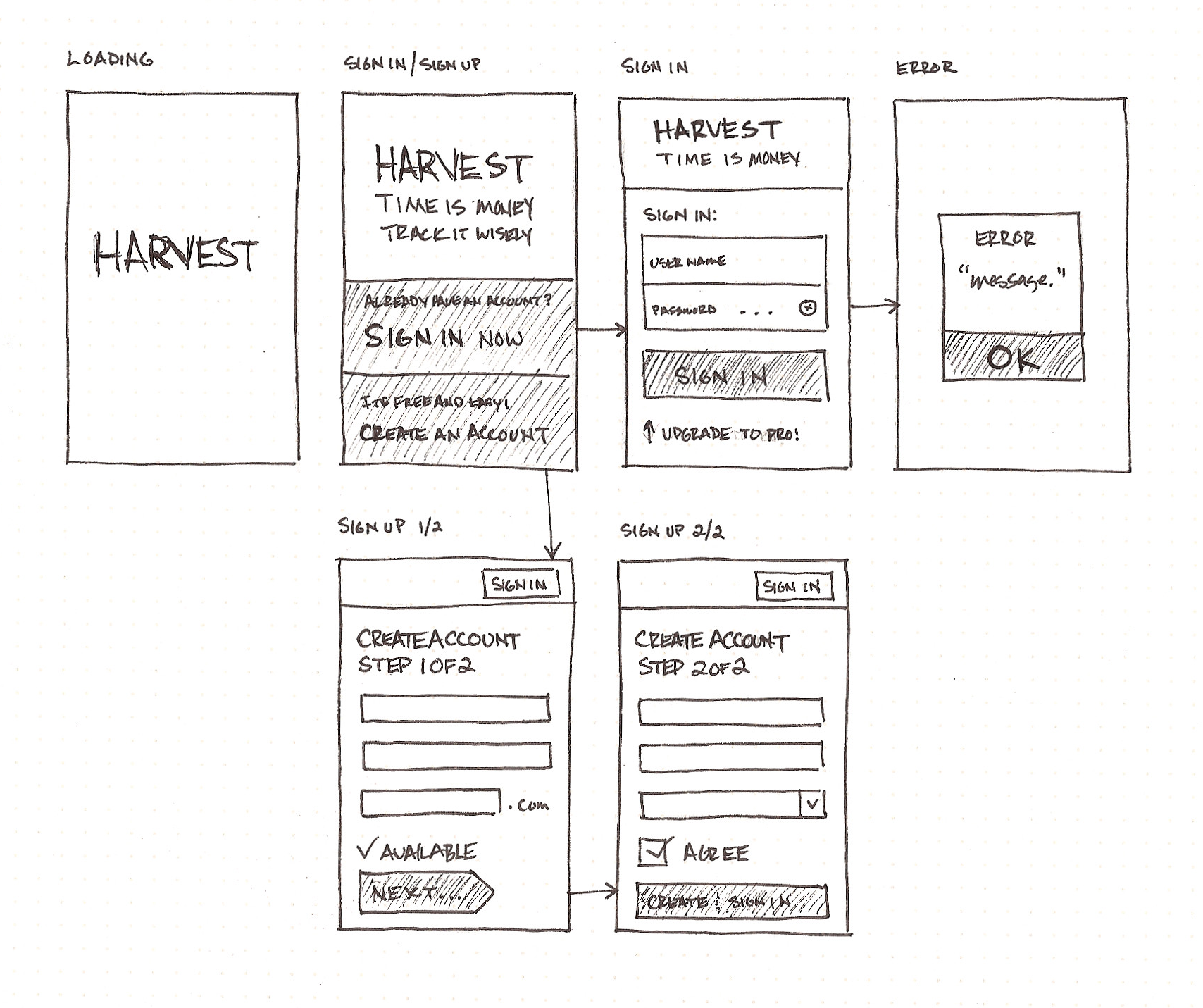 Wireframes